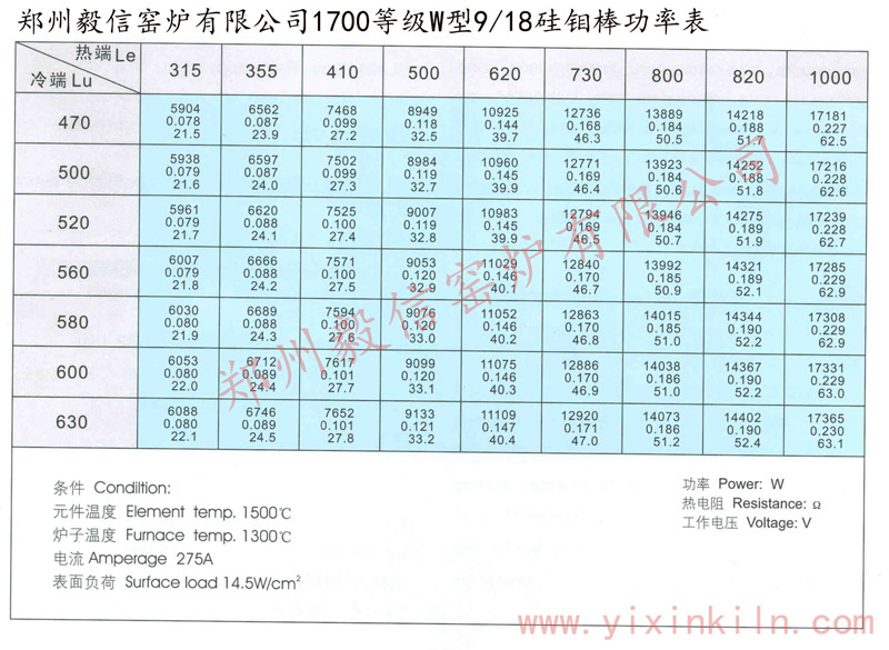 9/18W型硅钼棒功率表1700型