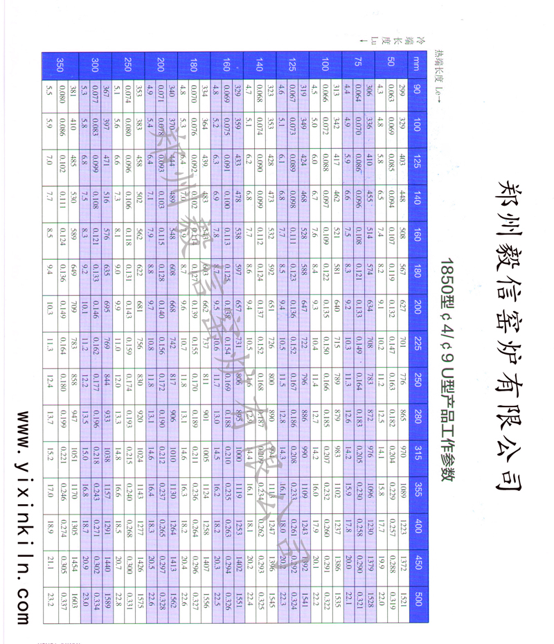 1850型4/9U型硅钼棒功率表