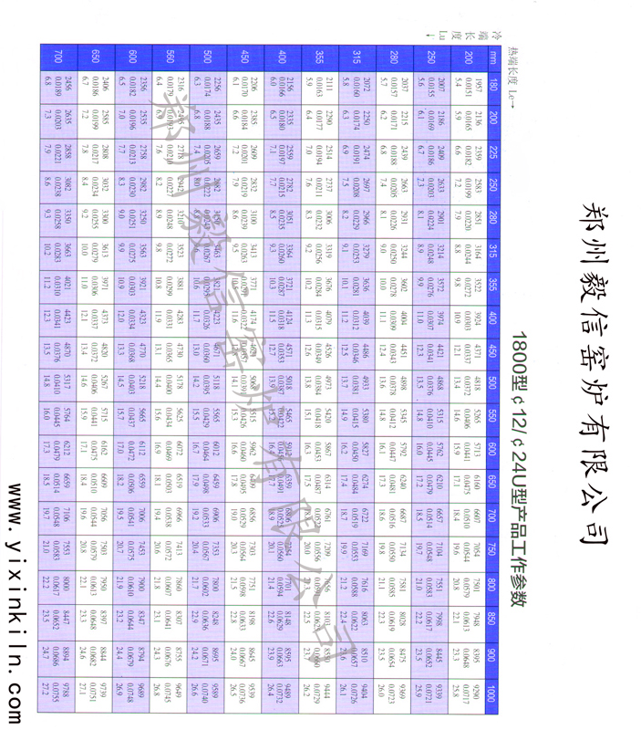 12/24U型硅钼棒功率表1800型