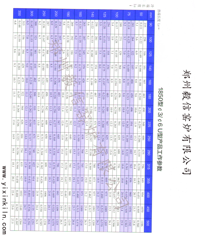 1850型3/6U型硅钼棒功率表