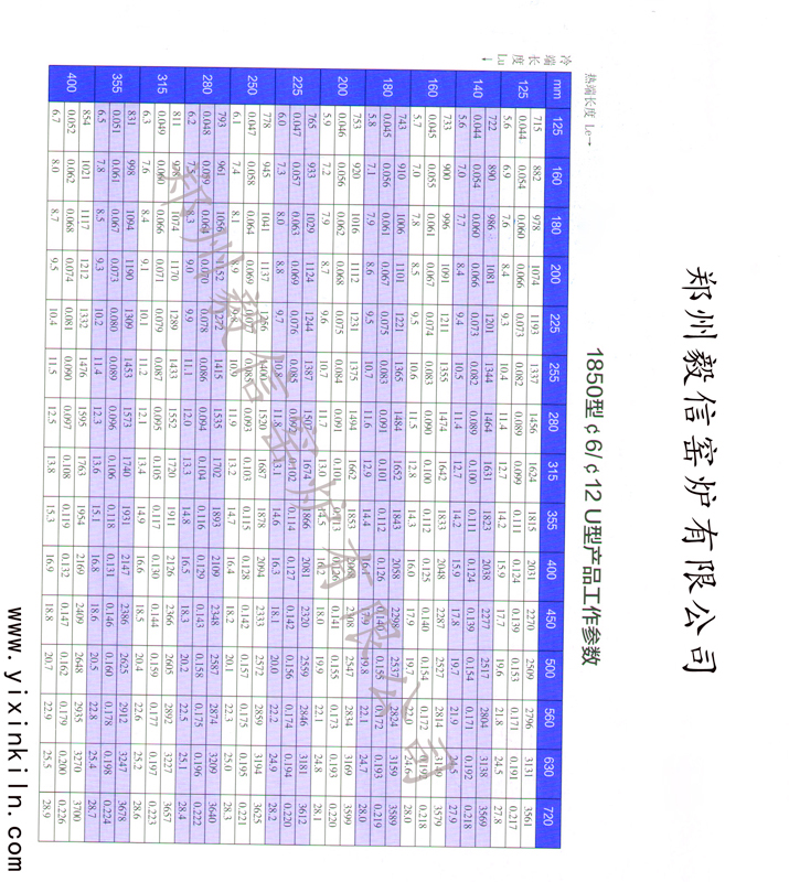 1850型6/12U型硅钼棒功率表