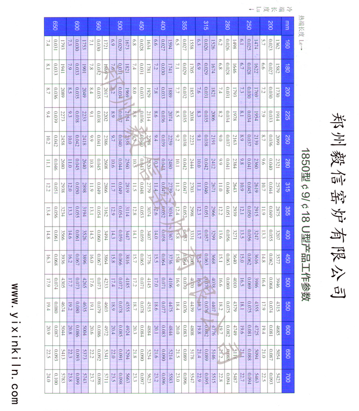 1850型9/18U型硅钼棒功率表