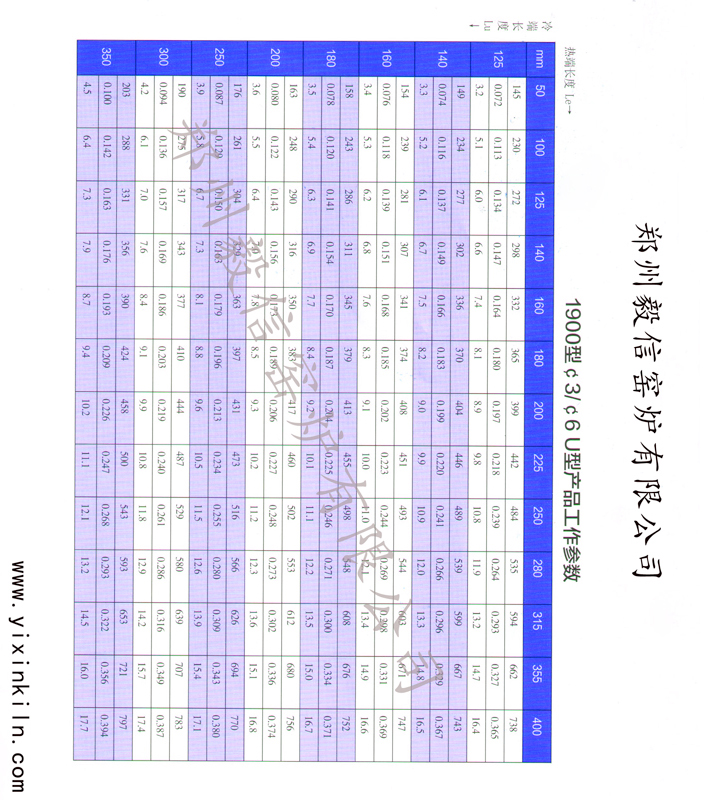 1900型3/6U型硅钼棒功率表