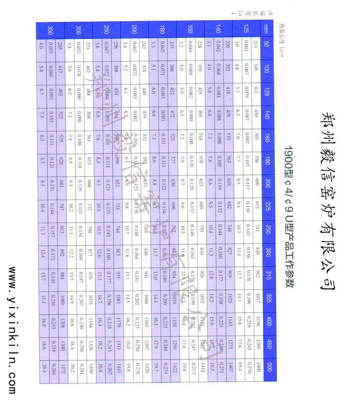 1900型4/9U型硅钼棒功率表