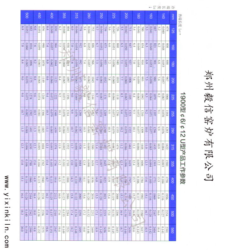 1900型6/12U型硅钼棒功率表